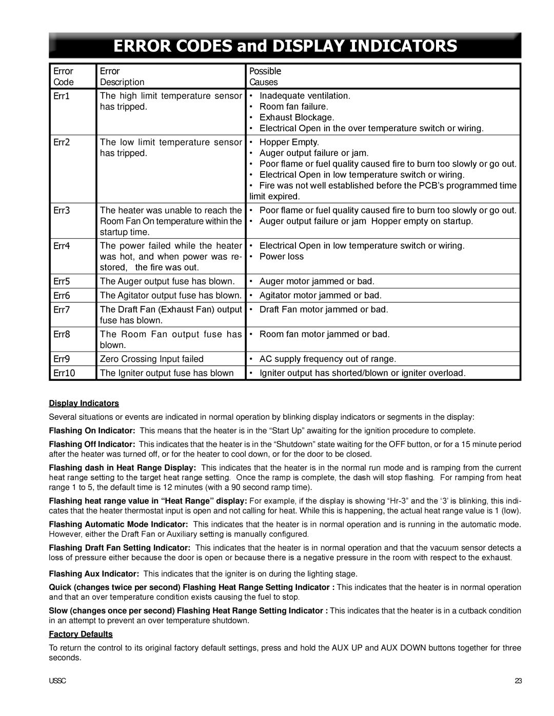 United States Stove 6041HF, 6041TP, 6041I warranty Error Codes and Display Indicators 