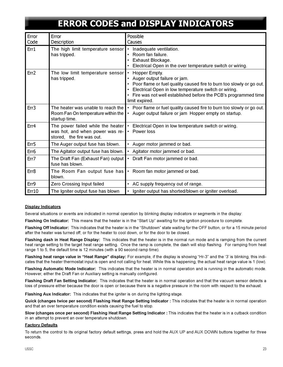 United States Stove 6041HF, 6041TP, 6041I warranty Error Codes and Display Indicators 