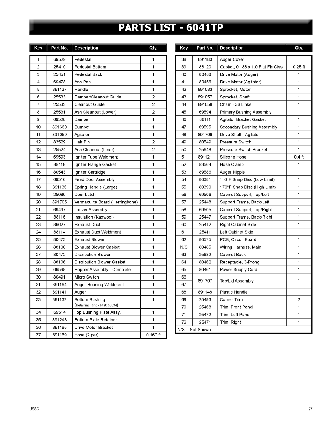 United States Stove 6041HF, 6041I warranty Parts List 6041TP, Key Description Qty 