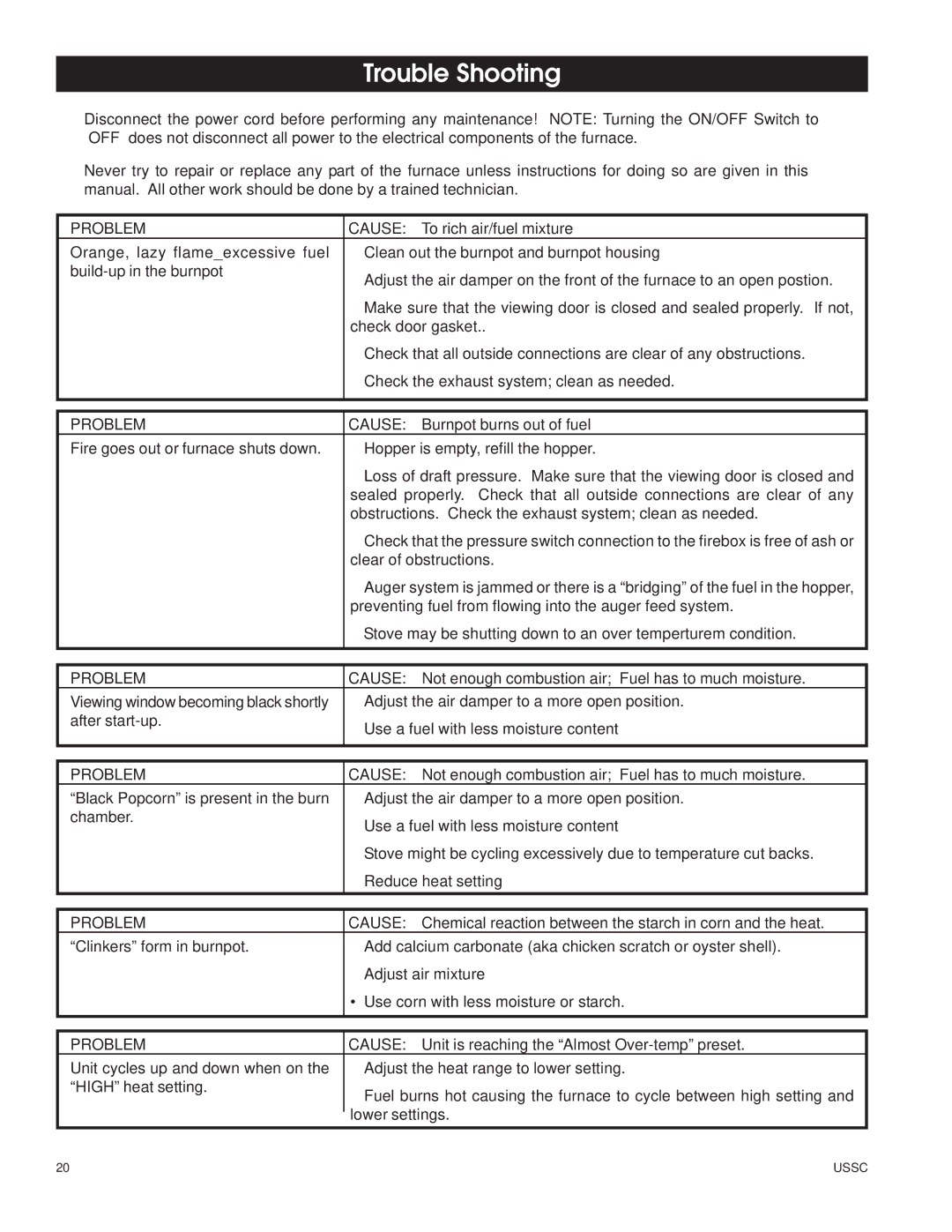 United States Stove 6100 owner manual Trouble Shooting, Problem 