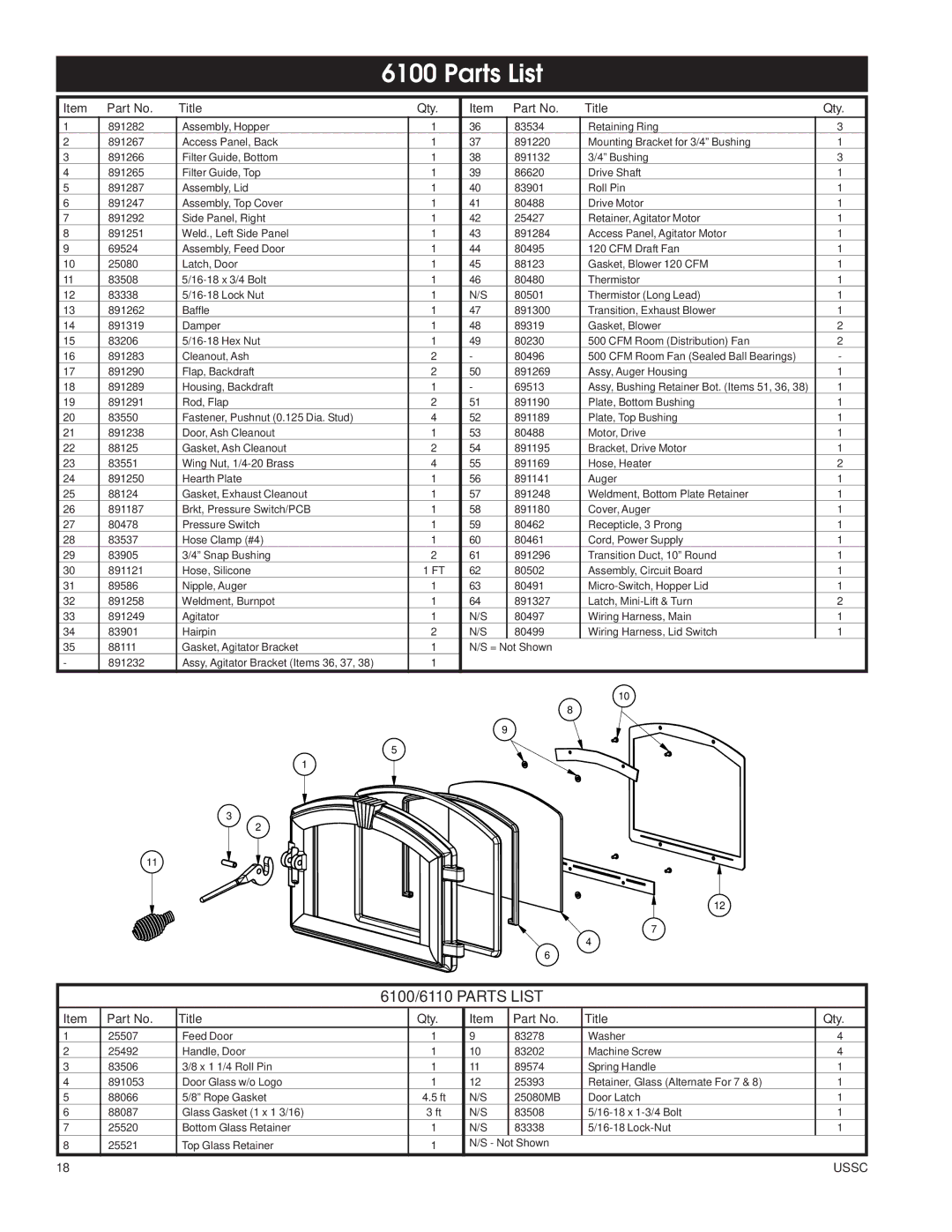 United States Stove 6110 owner manual Parts List, Title Qty 