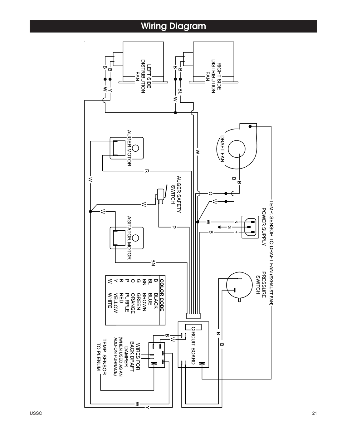 United States Stove 6110 owner manual Wiring Diagram 