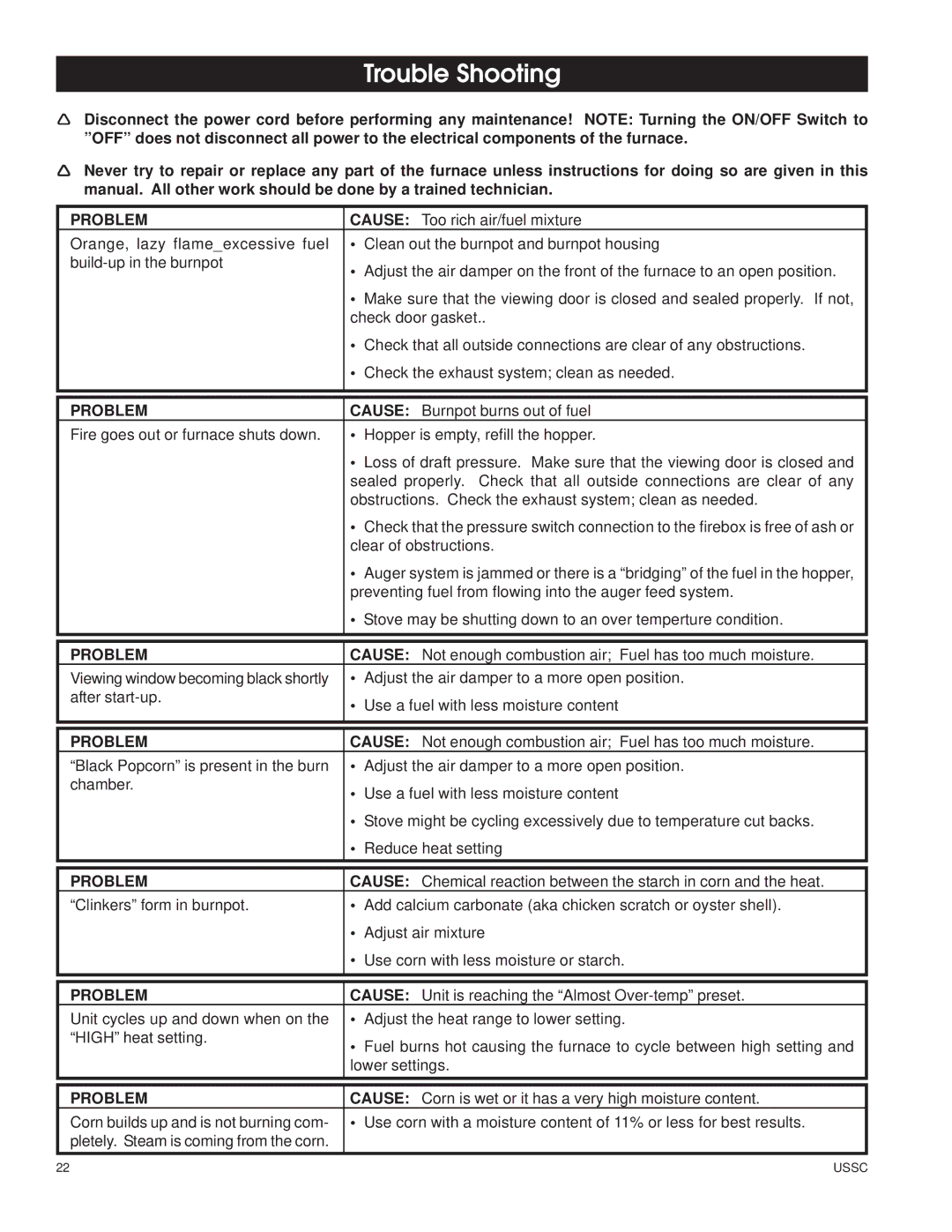 United States Stove 6110 owner manual Trouble Shooting, Problem 