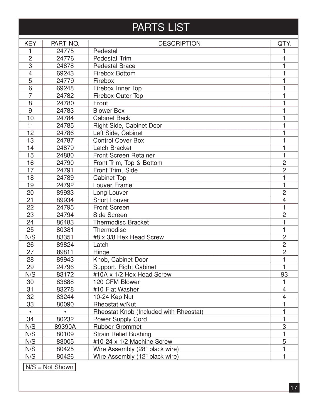 United States Stove 9947 installation manual Parts List, KEY Description QTY 