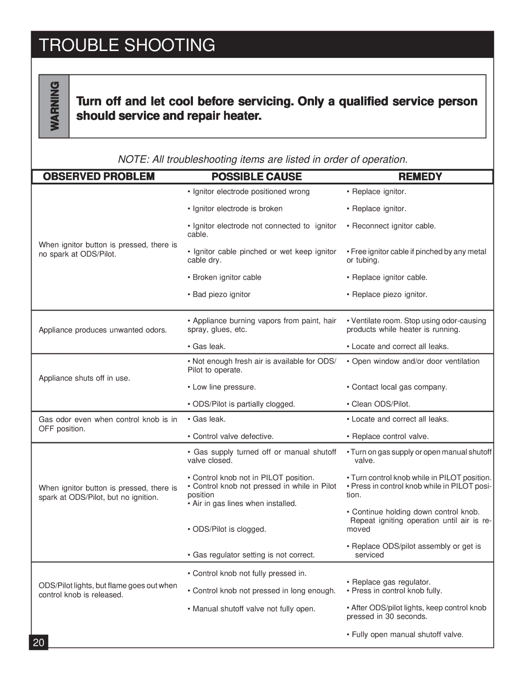 United States Stove 9947 installation manual Trouble Shooting, Observed Problem Possible Cause Remedy 