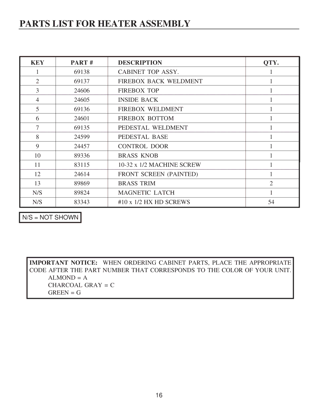 United States Stove G9843N, A9843N, G9843L, C9843N, A9843L, C9843L manual Parts List for Heater Assembly, KEY Description QTY 