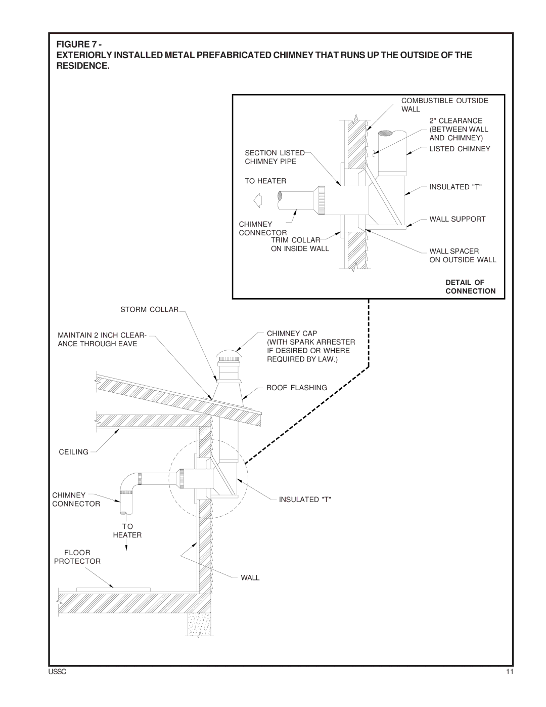 United States Stove 4027, ASA7 owner manual Detail Connection 