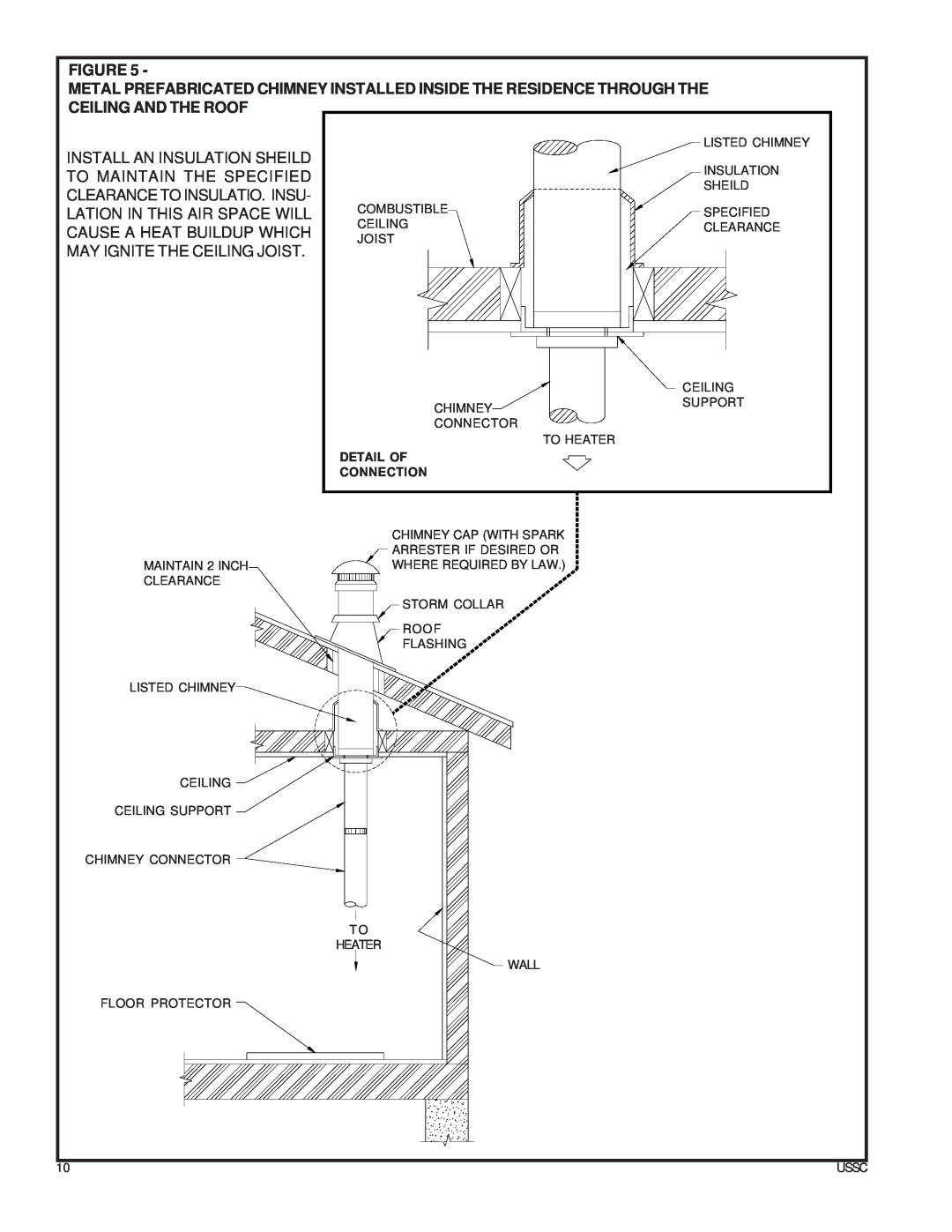 United States Stove ASA7, 4027 owner manual Detail Of Connection, Ussc 