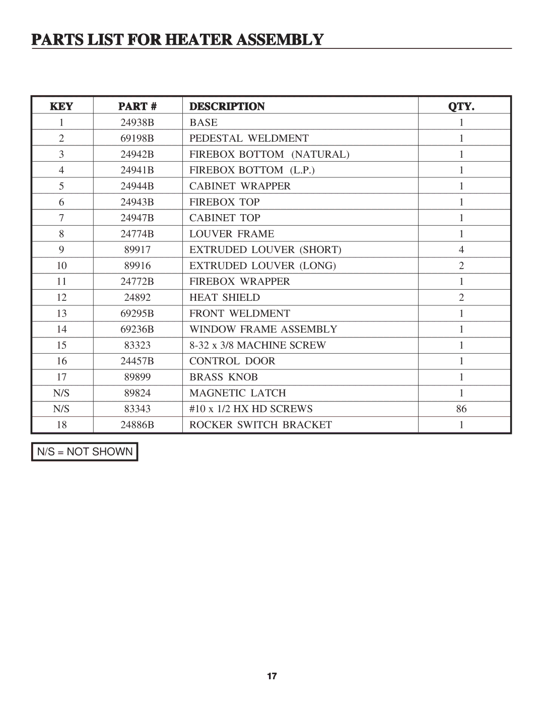 United States Stove B2045N, B2045L manual Parts List for Heater Assembly, KEY Description QTY 