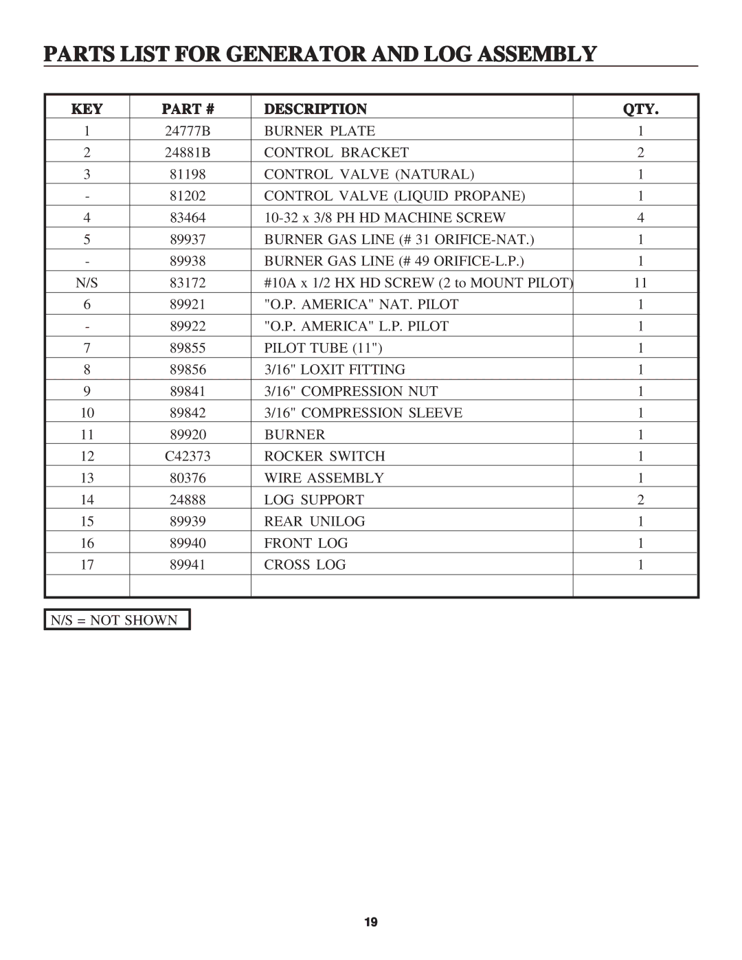 United States Stove B2045N, B2045L manual Parts List for Generator and LOG Assembly 