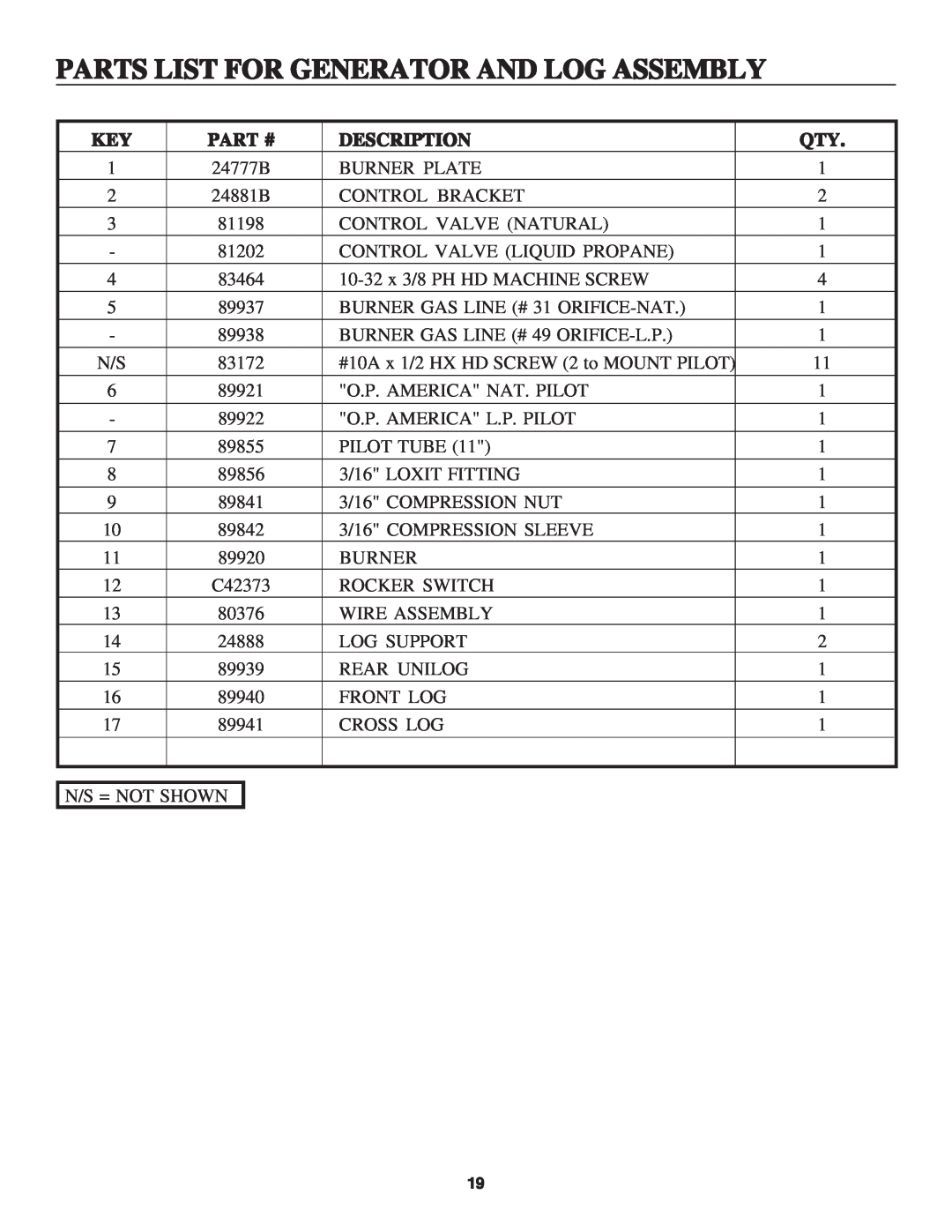 United States Stove B2045N, B2045L manual Parts List For Generator And Log Assembly, Part #, Description 