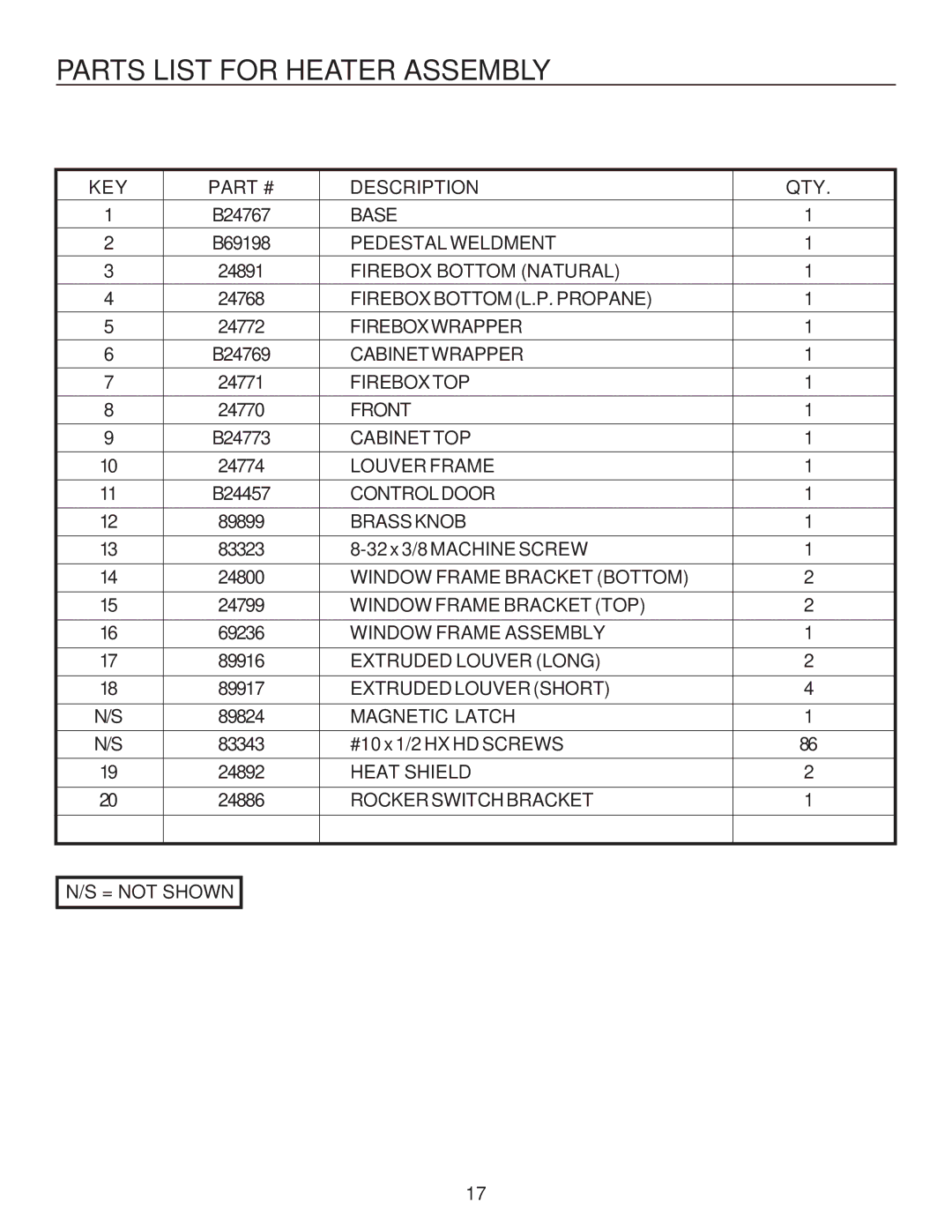 United States Stove B9945L manual Parts List for Heater Assembly, KEY Description QTY 