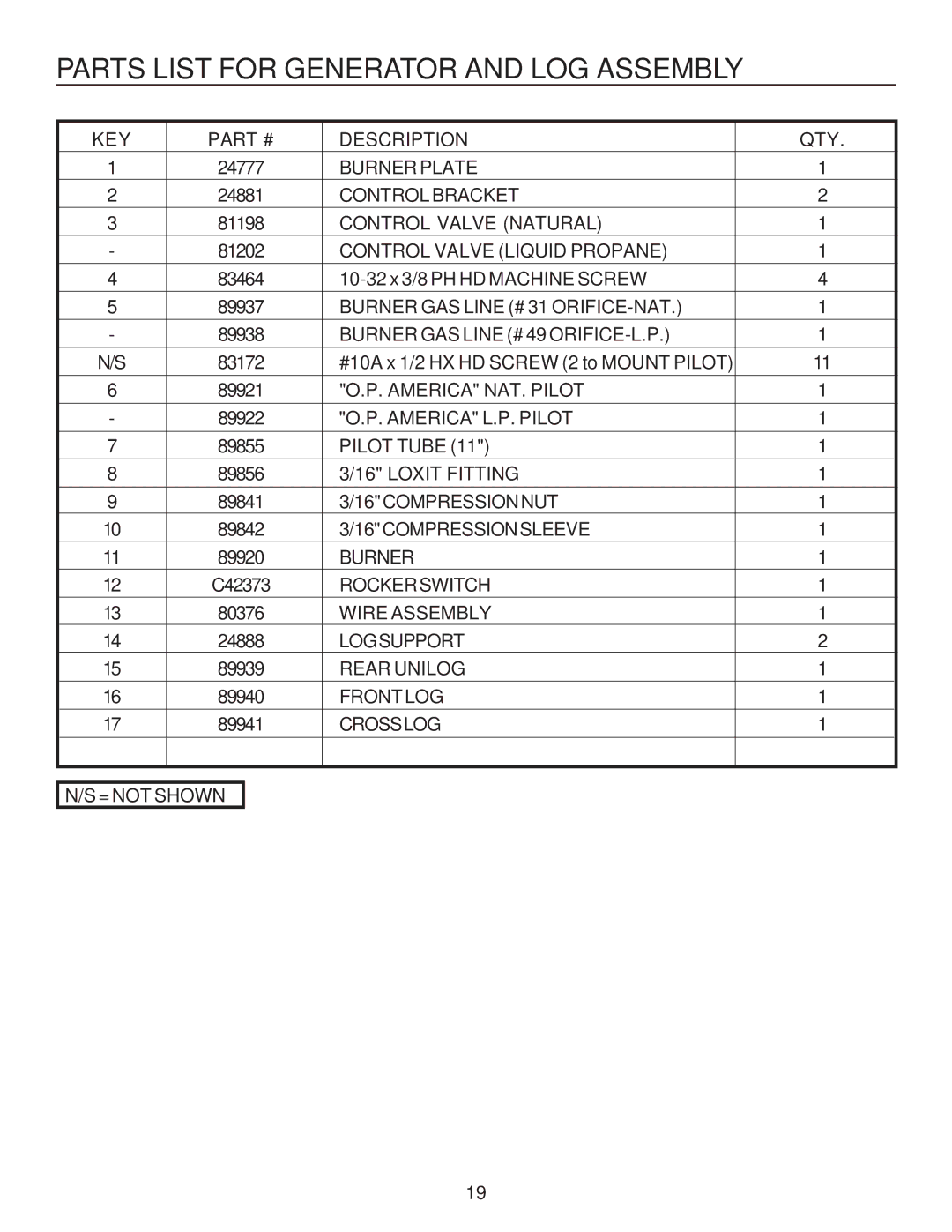 United States Stove B9945L manual Parts List for Generator and LOG Assembly 