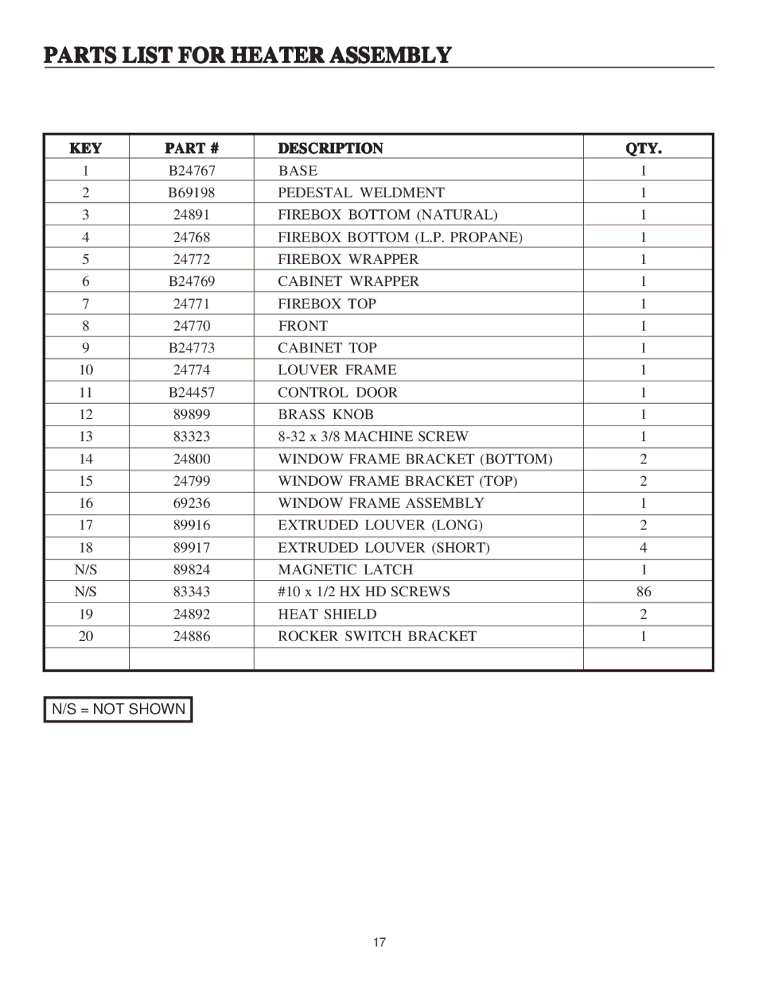 United States Stove B9945N manual Parts List for Heater Assembly, KEY Description QTY 