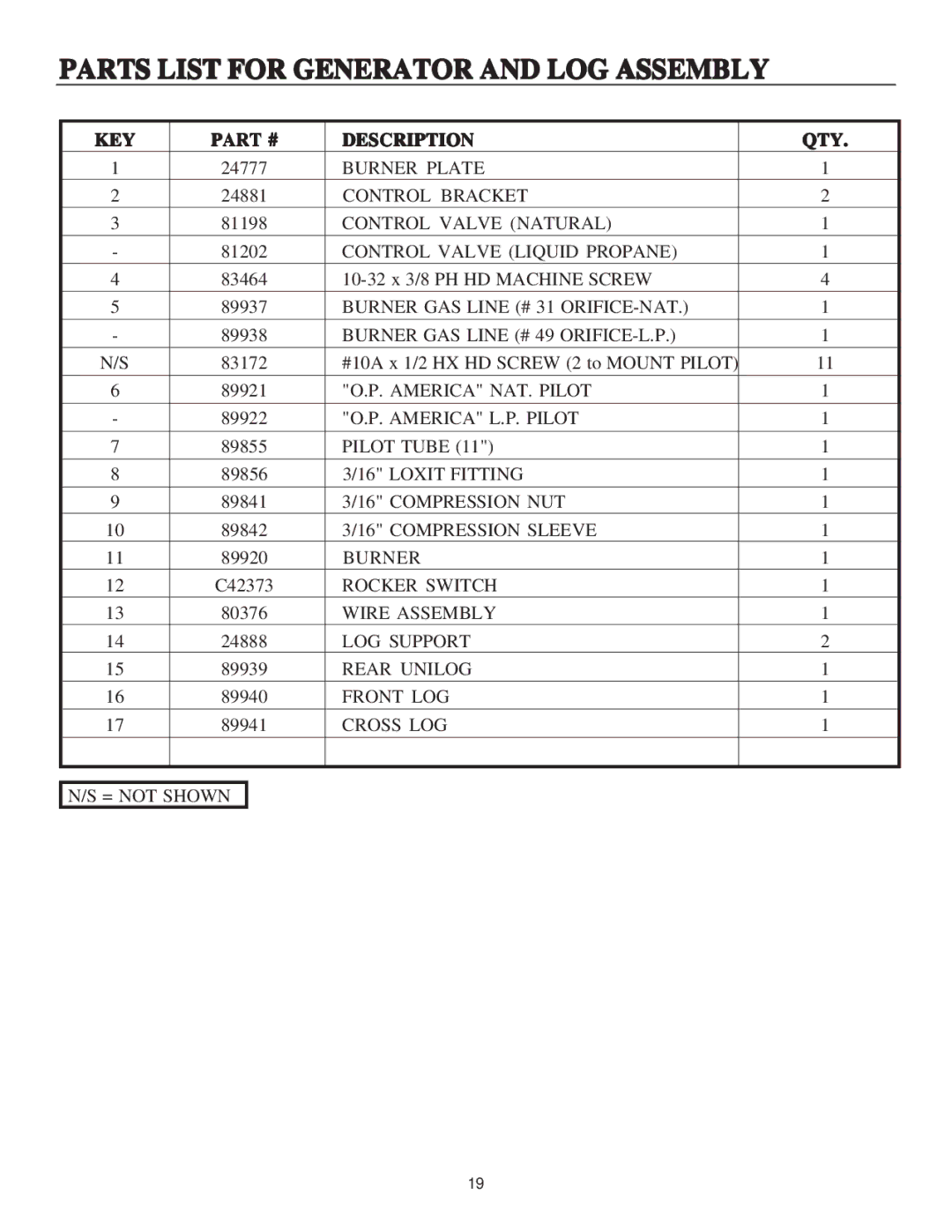 United States Stove B9945N manual Parts List for Generator and LOG Assembly 