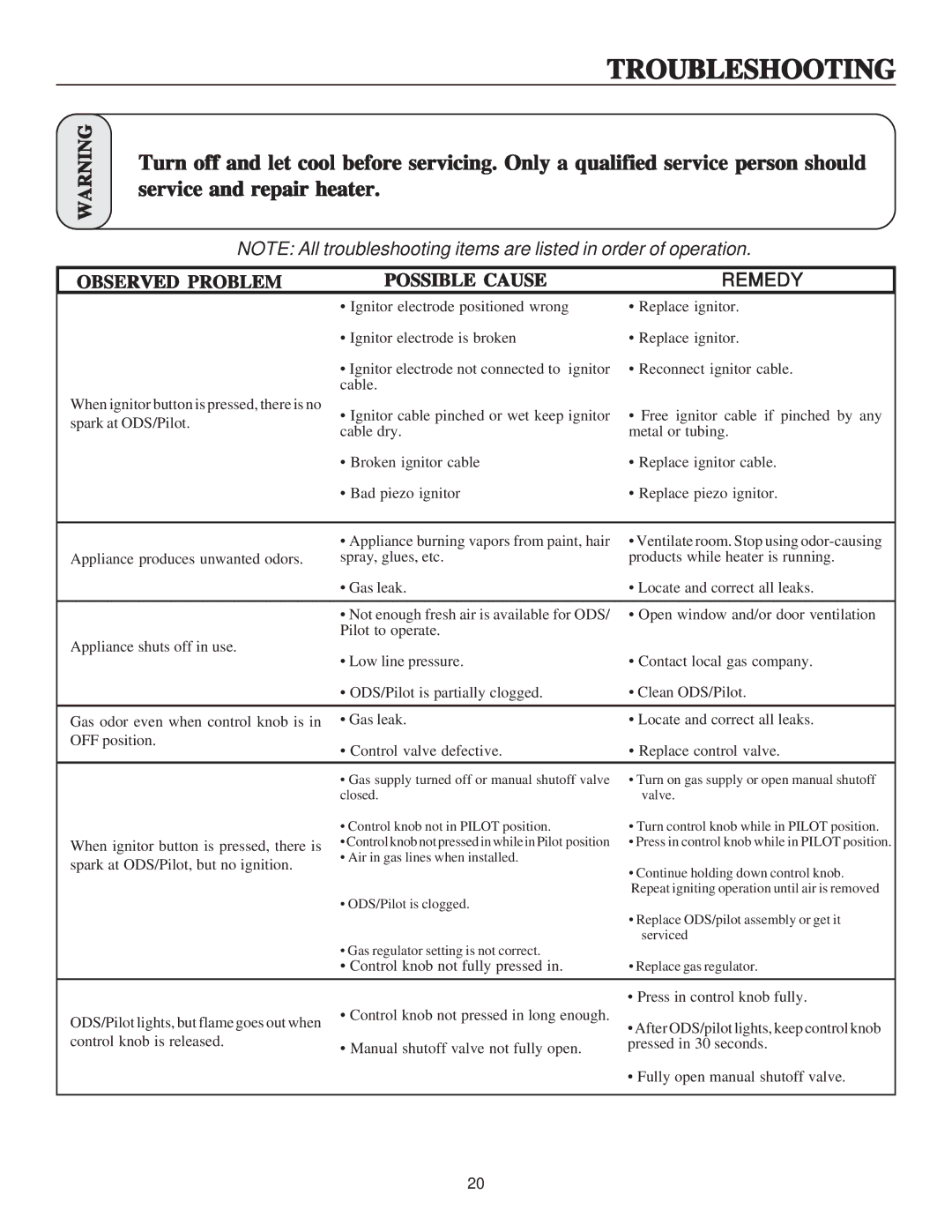 United States Stove B9945N manual Troubleshooting, Observed Problem Possible Cause, Remedy 