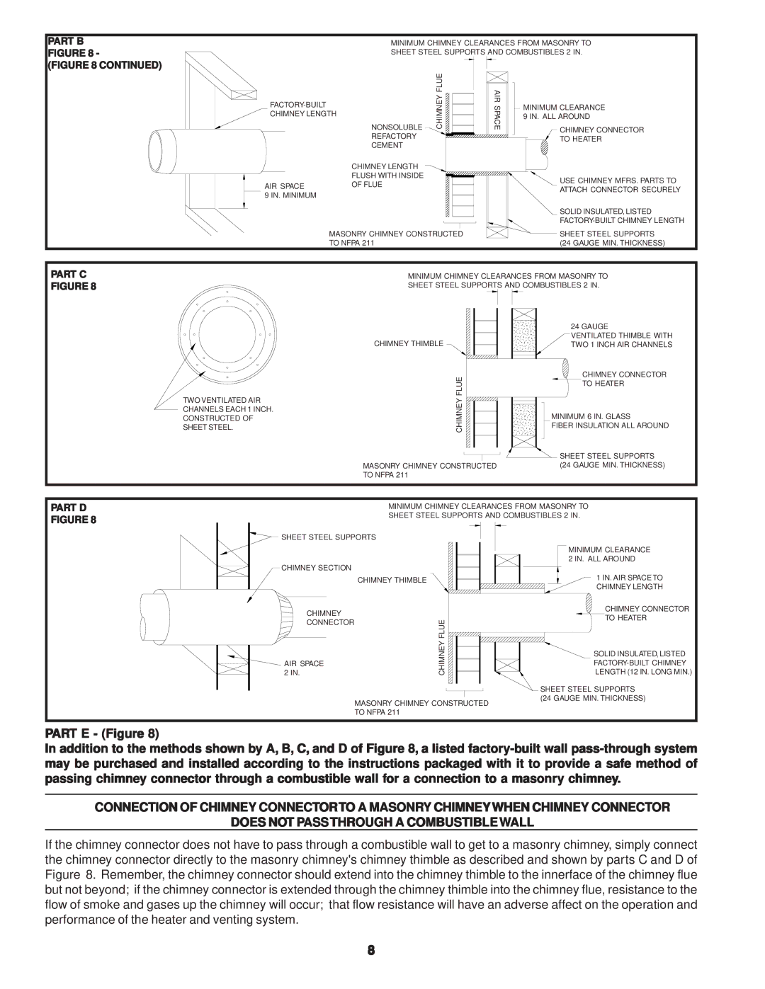 United States Stove C226 owner manual Part B Figure 