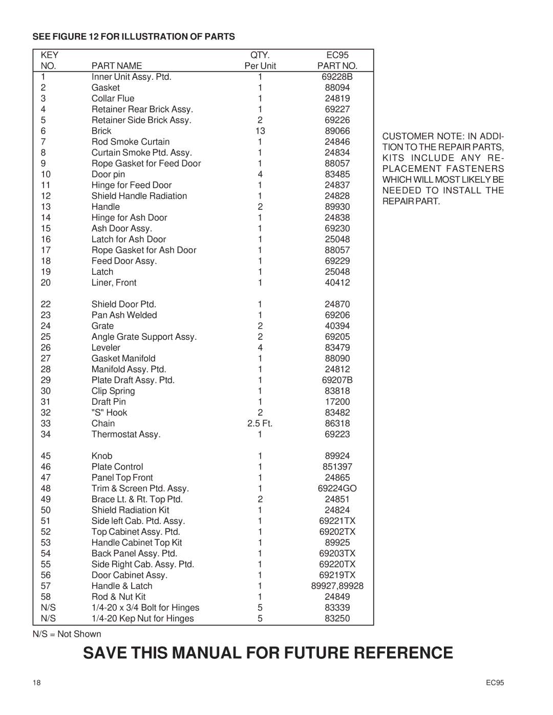 United States Stove EC95 warranty See for Illustration of Parts, Part Name 