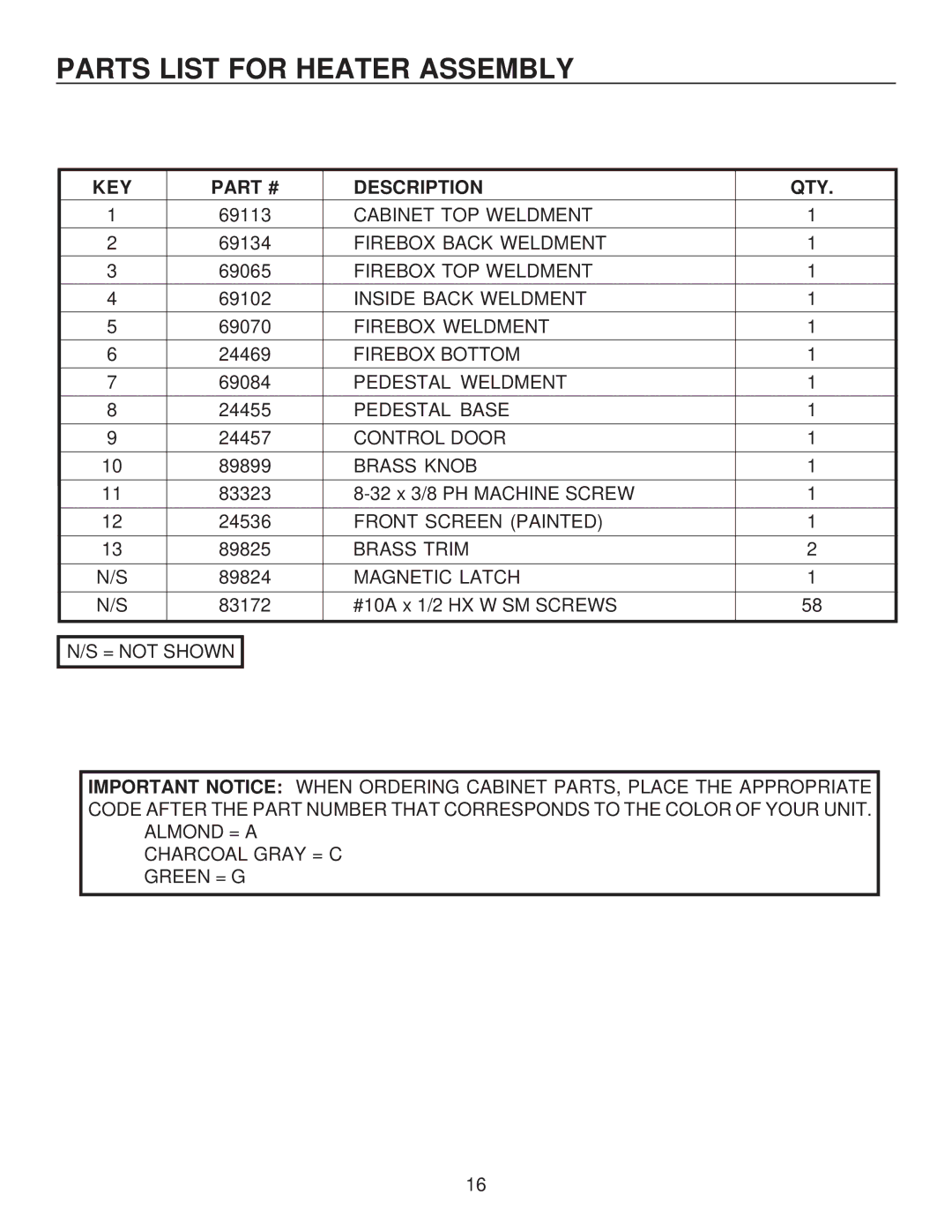 United States Stove A9740L, G9740L, C9740N, A9740N, G9740N, C9740L manual Parts List for Heater Assembly, KEY Description QTY 