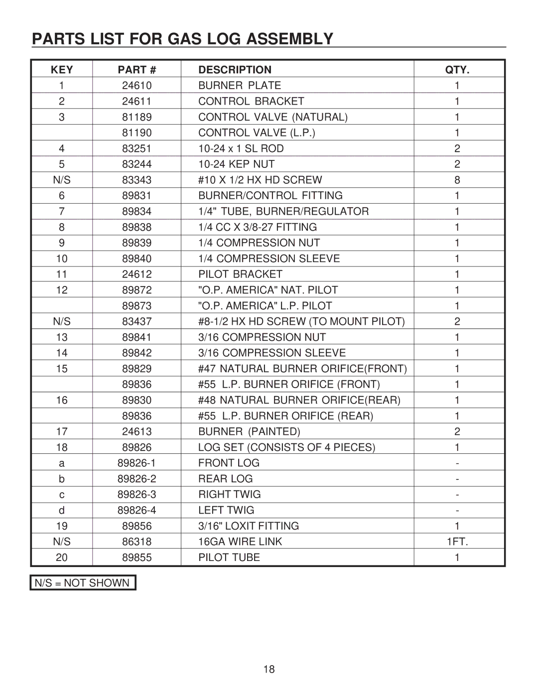 United States Stove G9740L, C9740N, A9740N, G9740N, A9740L, C9740L manual Parts List for GAS LOG Assembly 