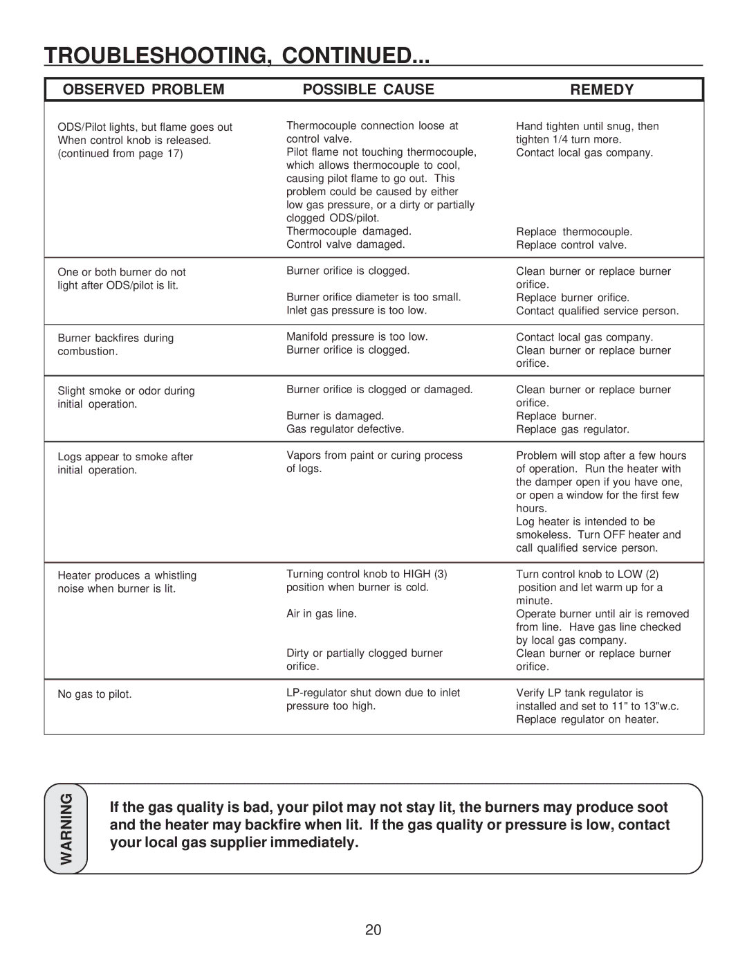 United States Stove A9740N, G9740L, C9740N, G9740N, A9740L, C9740L manual Troubleshooting 