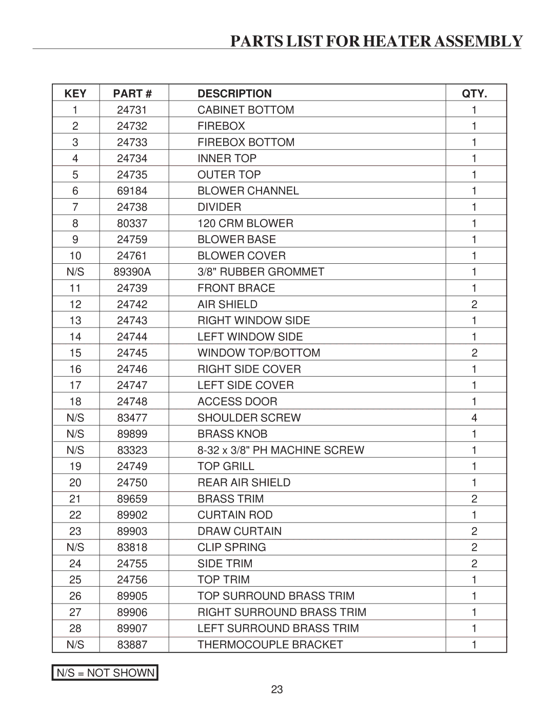 United States Stove VF30IL, VF30IN manual Parts List for Heater Assembly, KEY Description QTY 