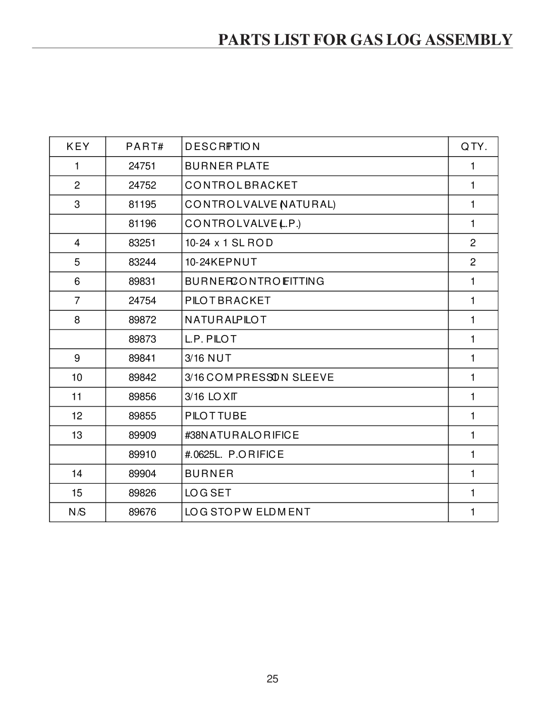 United States Stove VF30IL, VF30IN manual Parts List for GAS LOG Assembly 