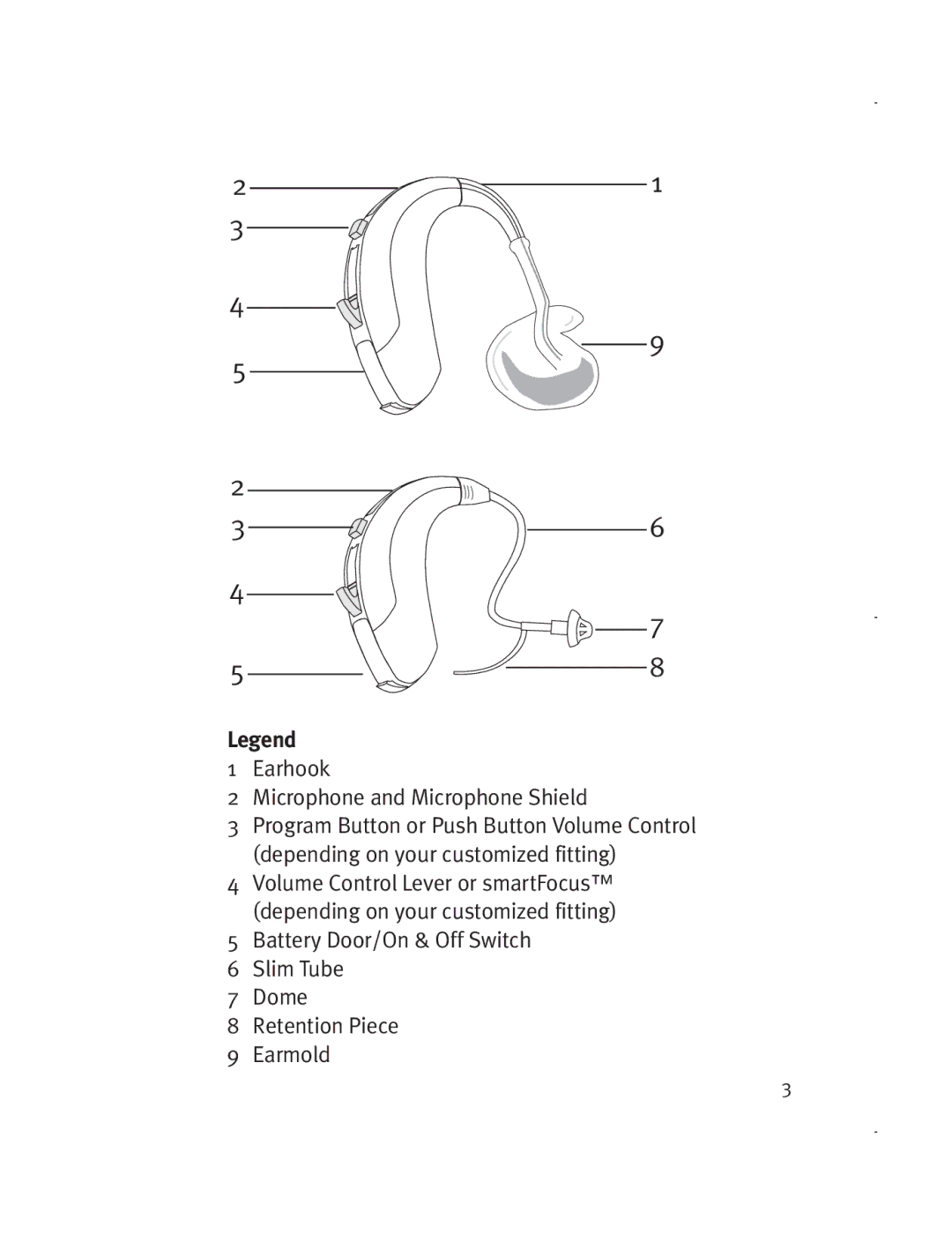 Unitron Hearing Aid 5729-02 manual Earhook Microphone and Microphone Shield 