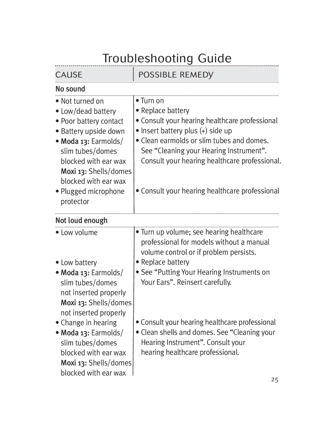 Unitron Hearing Aid Moda 13, Moxi 13 manual Troubleshooting Guide, Cause 