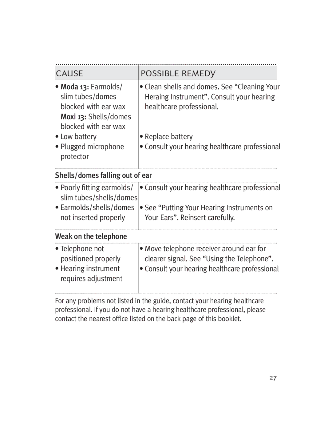 Unitron Hearing Aid Moda 13, Moxi 13 manual Shells/domes falling out of ear 