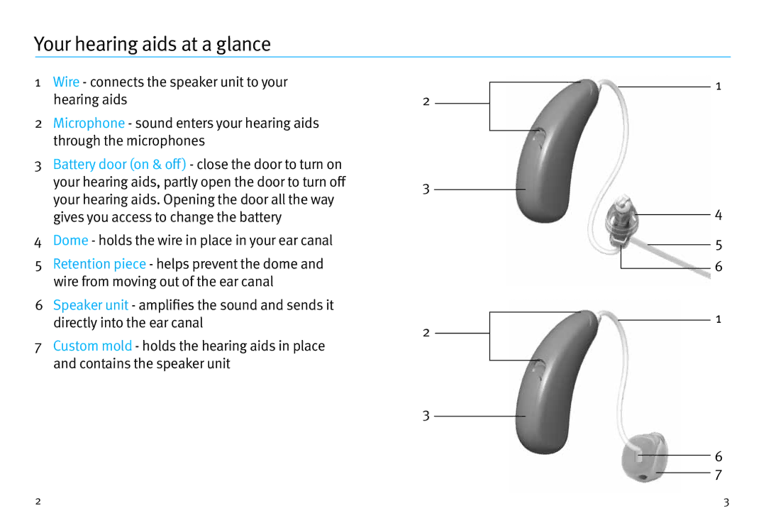 Unitron Hearing Aid Moxi2 Kiss manual Your hearing aids at a glance 