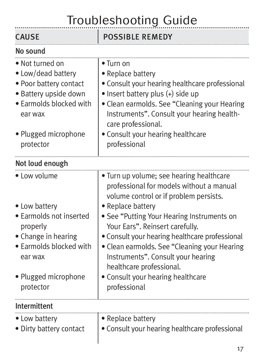 Unitron Hearing Aid Ziel BTE manual Troubleshoot ing Guide 