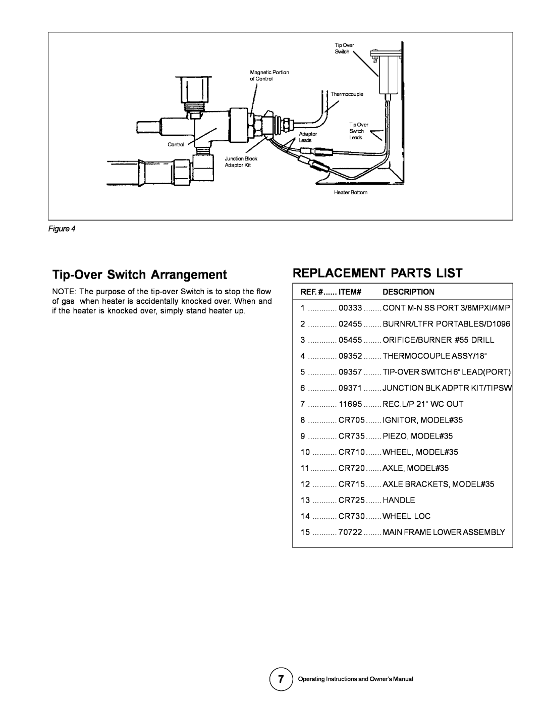 Universal 35-R owner manual Tip-OverSwitch Arrangement, Replacement Parts List, Ref. #, Item#, Description 