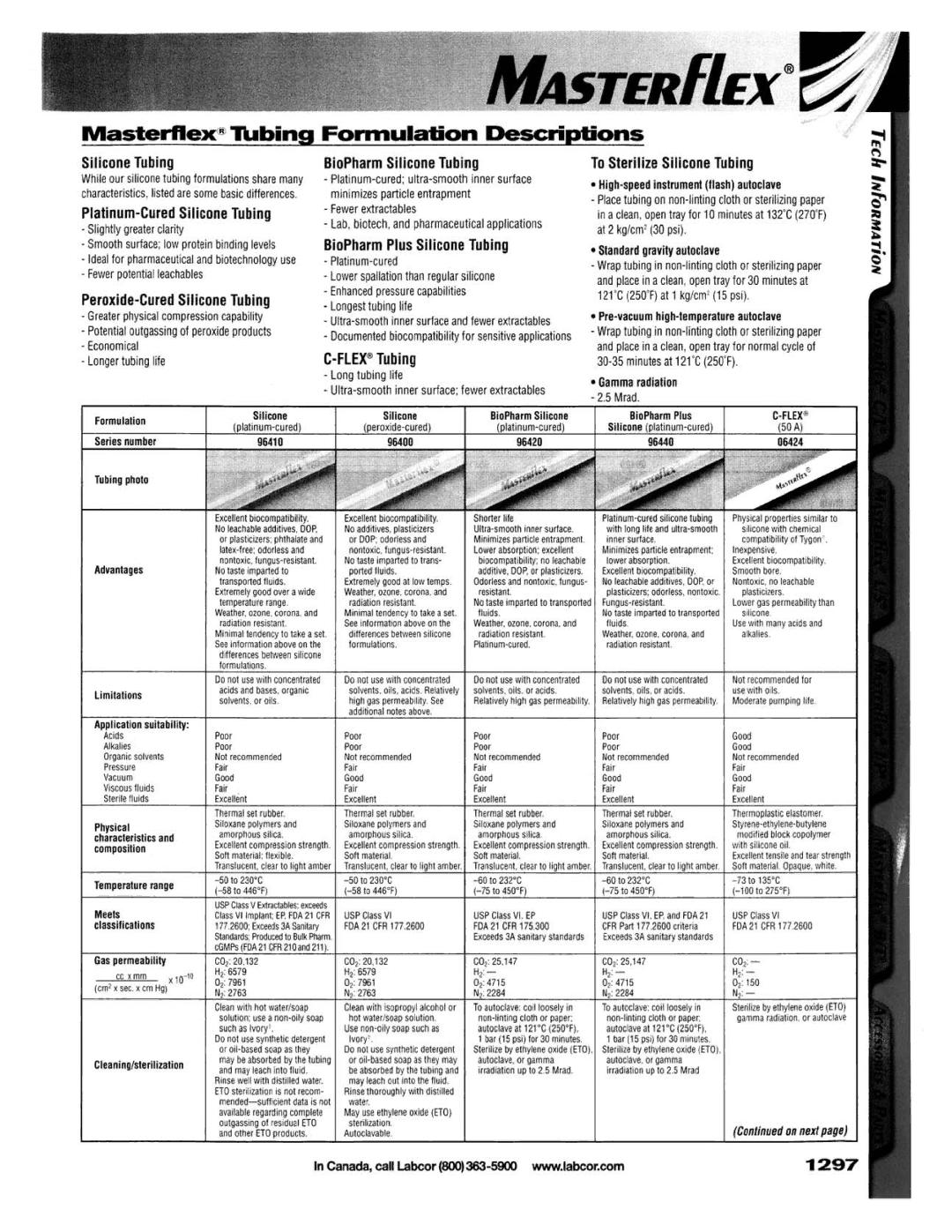 Universal 510S instruction manual 