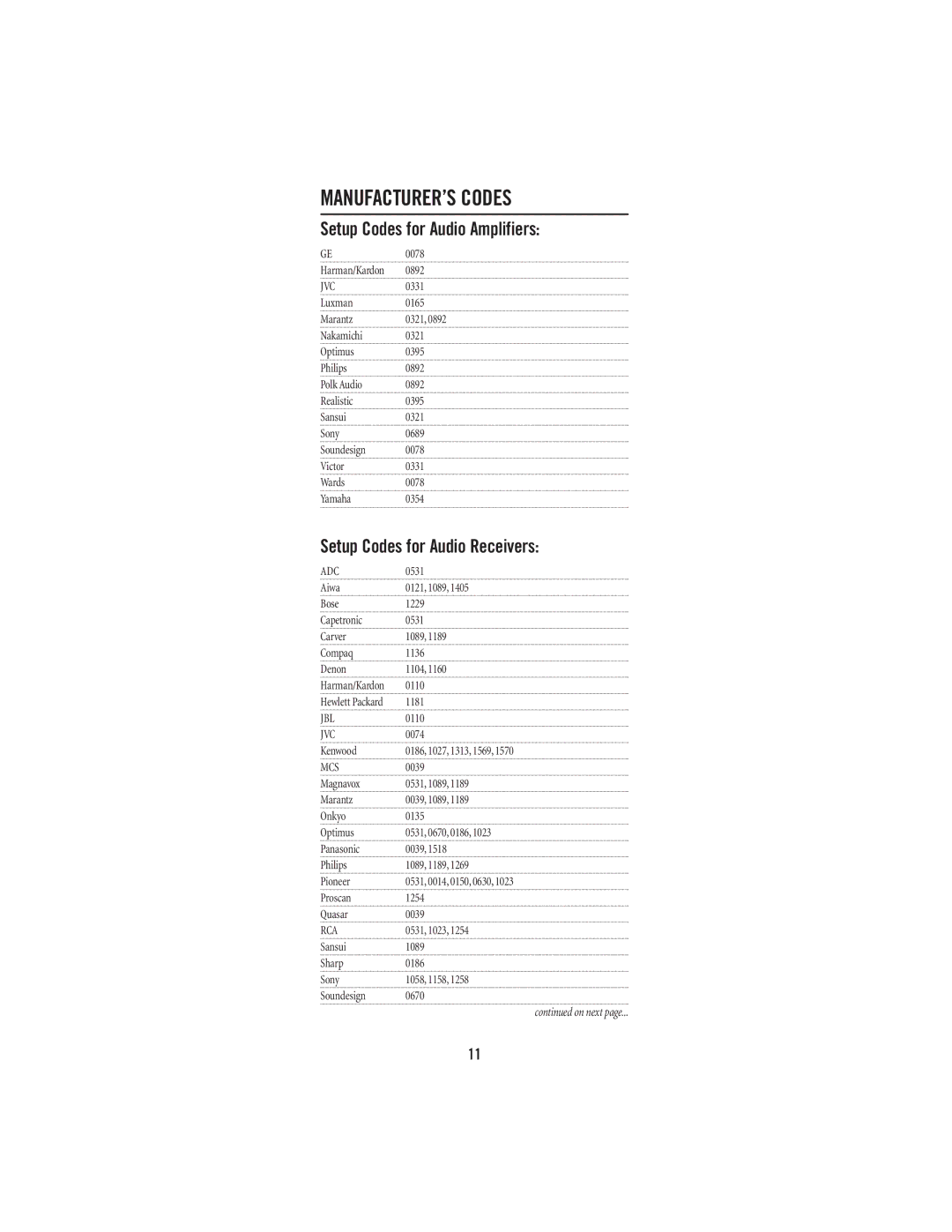 Universal Electronics 4-DEVICE Universal Remote Control manual MANUFACTURER’S Codes, Setup Codes for Audio Amplifiers 