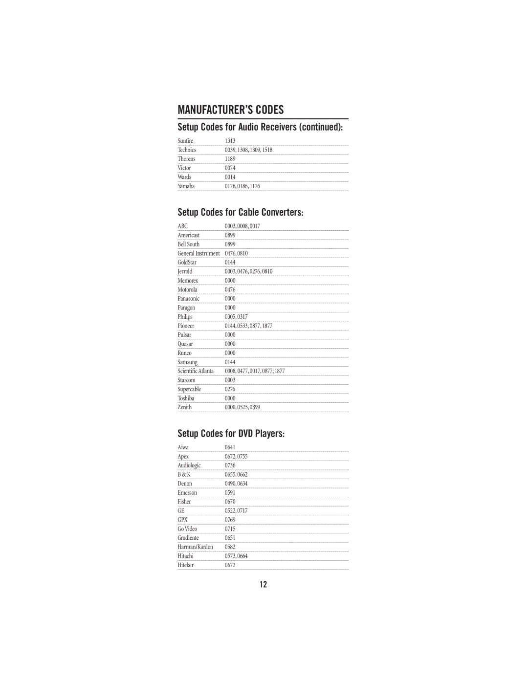 Universal Electronics 4-DEVICE Universal Remote Control Setup Codes for Cable Converters, Setup Codes for DVD Players, Abc 