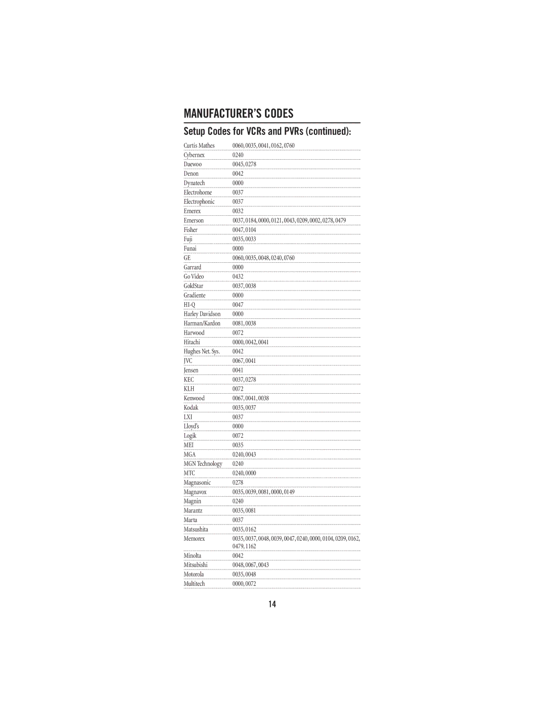 Universal Electronics 4-DEVICE Universal Remote Control manual Hi-Q, Kec, Klh, Lxi, Mei, Mga, Mtc 