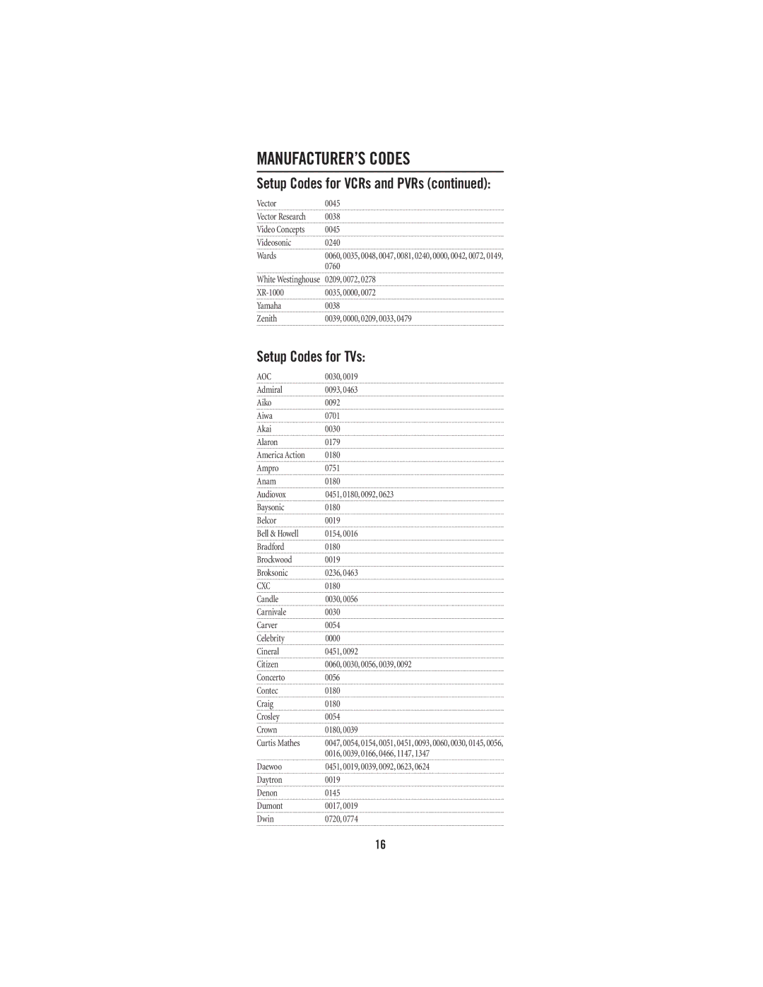 Universal Electronics 4-DEVICE Universal Remote Control manual Setup Codes for TVs, Aoc, Cxc 