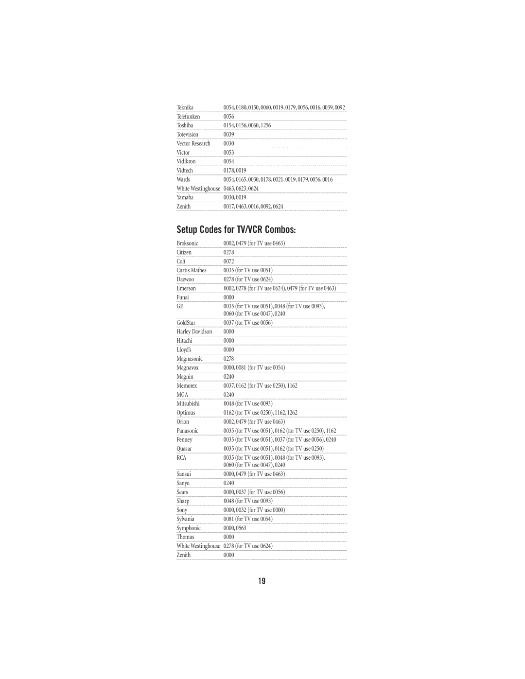 Universal Electronics 4-DEVICE Universal Remote Control manual Setup Codes for TV/VCR Combos 