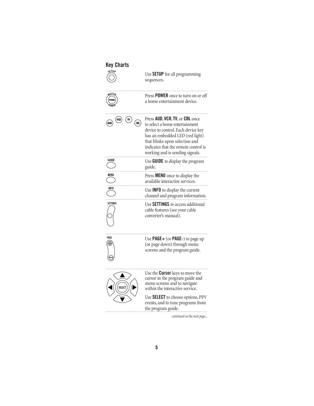 Universal Electronics 4-DEVICE Universal Remote Control manual Key Charts, Use Setup for all programming sequences 