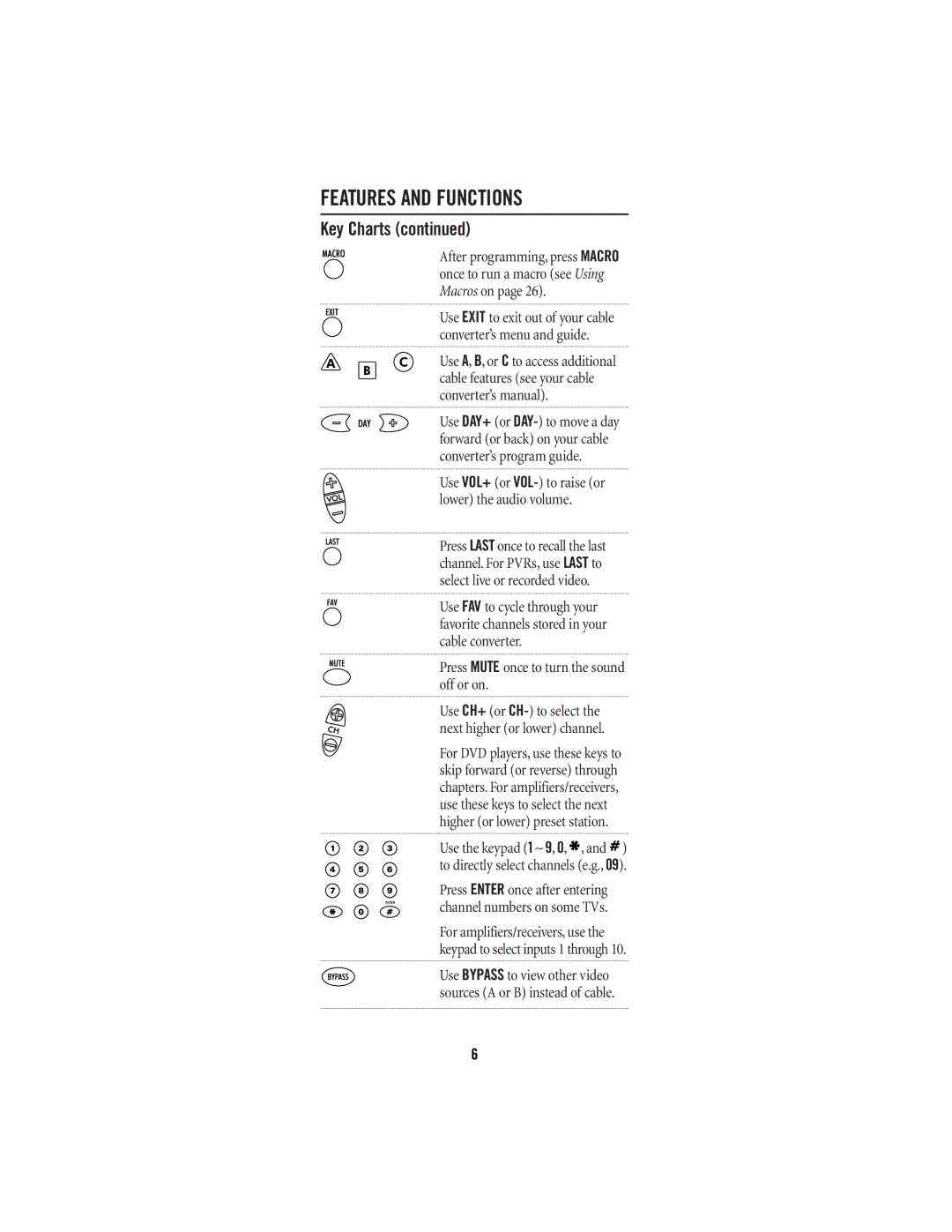 Universal Electronics 4-DEVICE Universal Remote Control manual Press Mute once to turn the sound off or on 