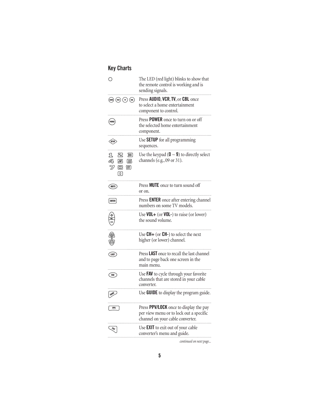 Universal Electronics 4 manual Key Charts, Use Guide to display the program guide 