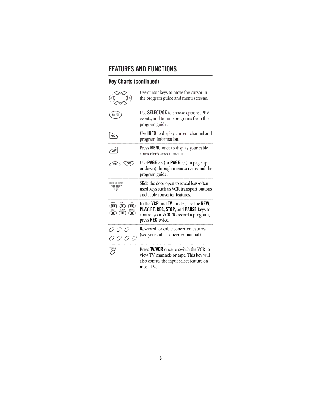 Universal Electronics 4 manual Features and Functions 