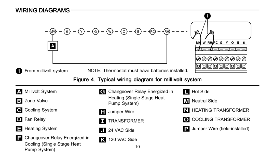 Universal Electronics 975 operating instructions Typical wiring diagram for millivolt system 