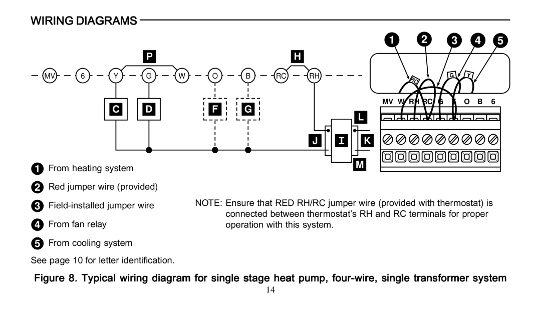 Universal Electronics 975 operating instructions 3 4 