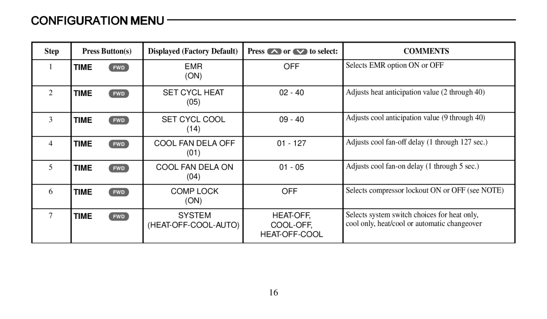 Universal Electronics 975 operating instructions Configuration Menu, Comments 