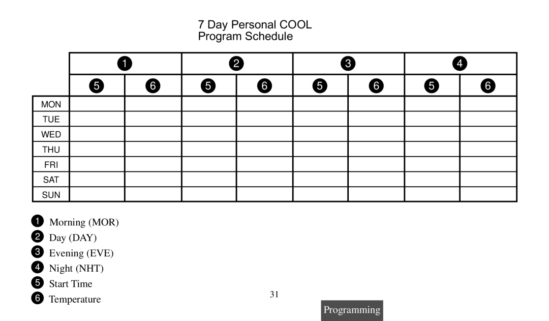 Universal Electronics 975 operating instructions Day Personal Cool Program Schedule 