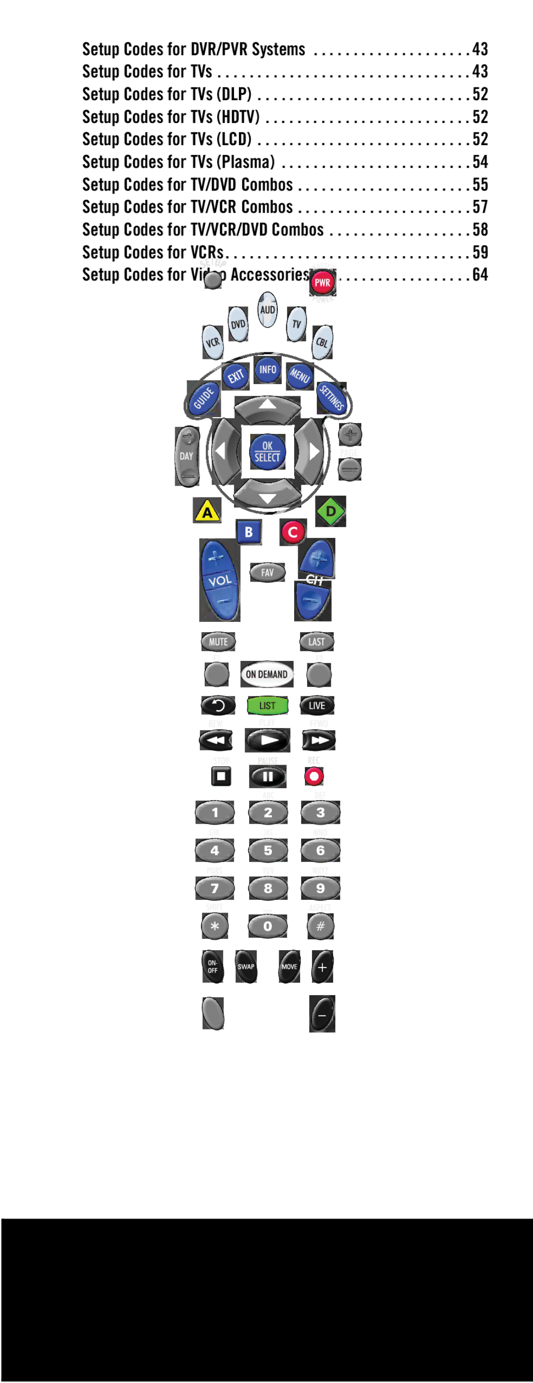 Universal Electronics ATLAS OCAP 5-Device manual 