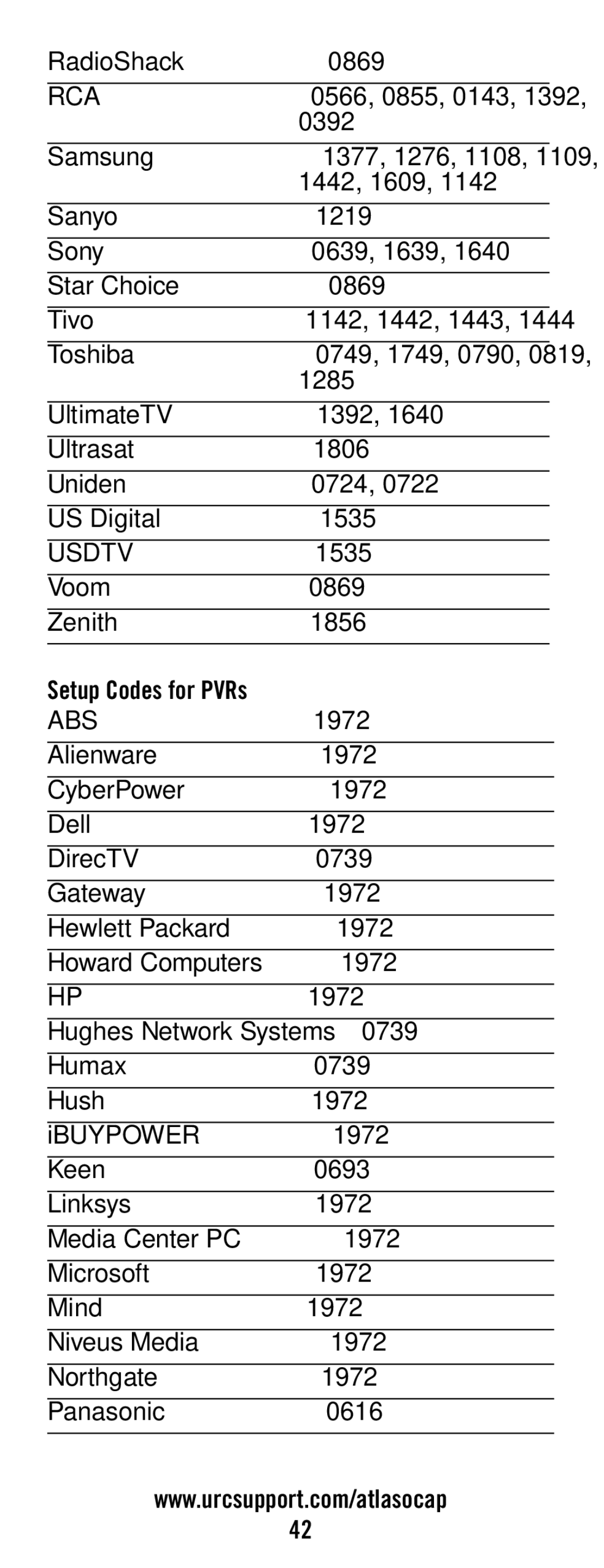 Universal Electronics ATLAS OCAP 5-Device manual Usdtv, Abs 