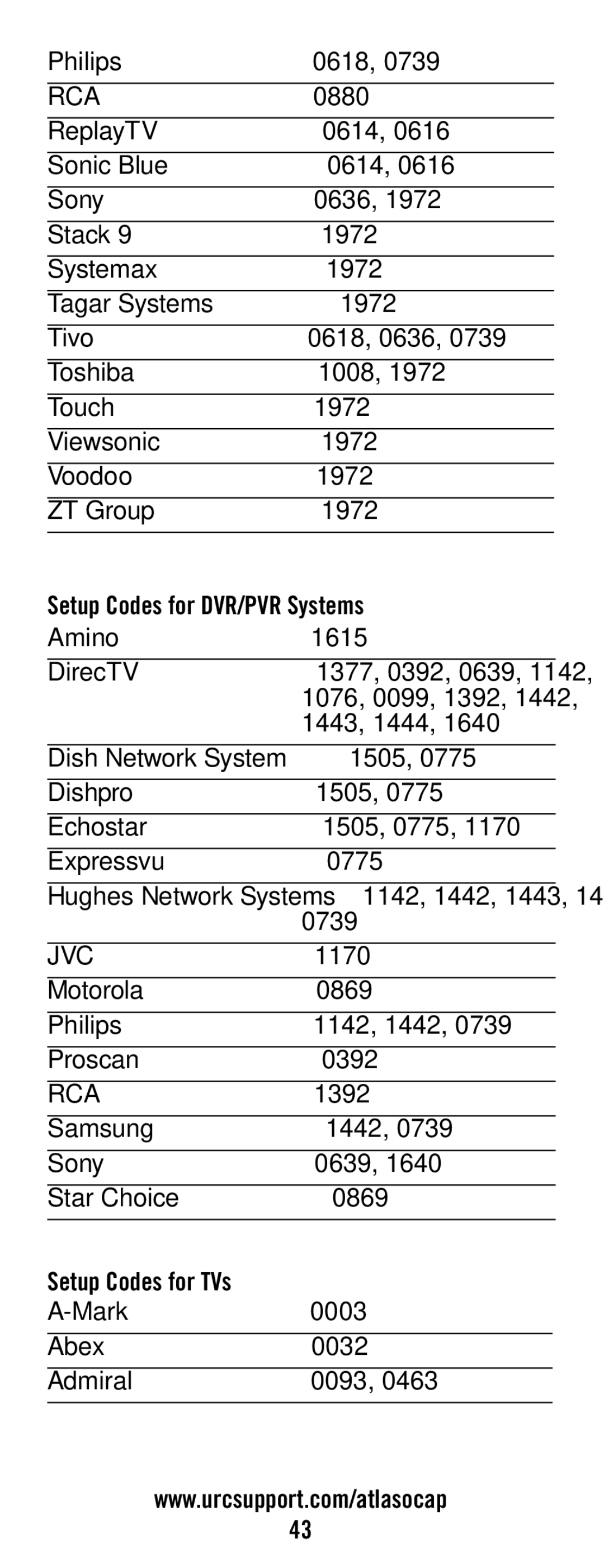 Universal Electronics ATLAS OCAP 5-Device manual Setup Codes for DVR/PVR Systems 